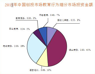 中國教育培訓行(xíng)業市場(chǎng)現狀和(hé)場(chǎng)景